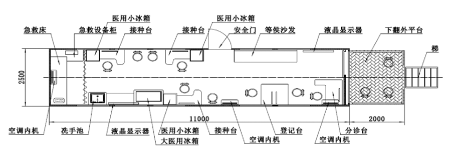 新一代半挂式疫苗接种车